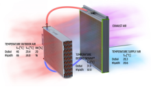 Notre zone d'activité pour ce service Fournisseur en refroidissement par évaporation alternative pour les industries à